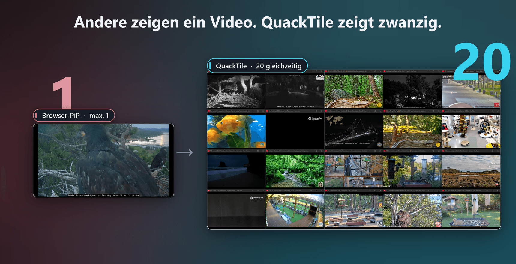 Vergleich: Chromium erlaubt nur ein Bild-im-Bild-Fenster, QuackTile zeigt mehrere echte Fenster nebeneinander.