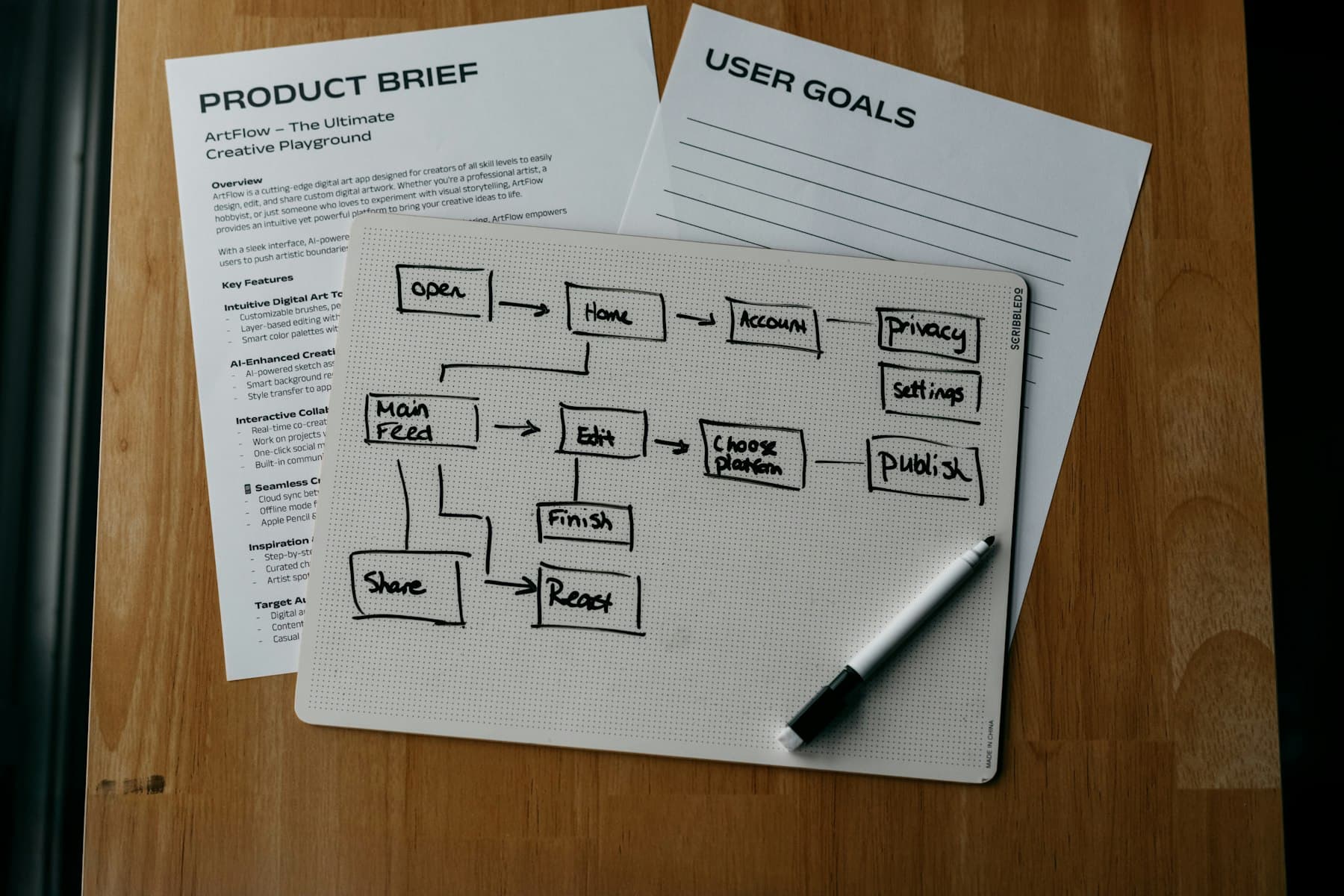 Hand-drawn flowchart with boxes and arrows on a notepad, alongside project planning documents
