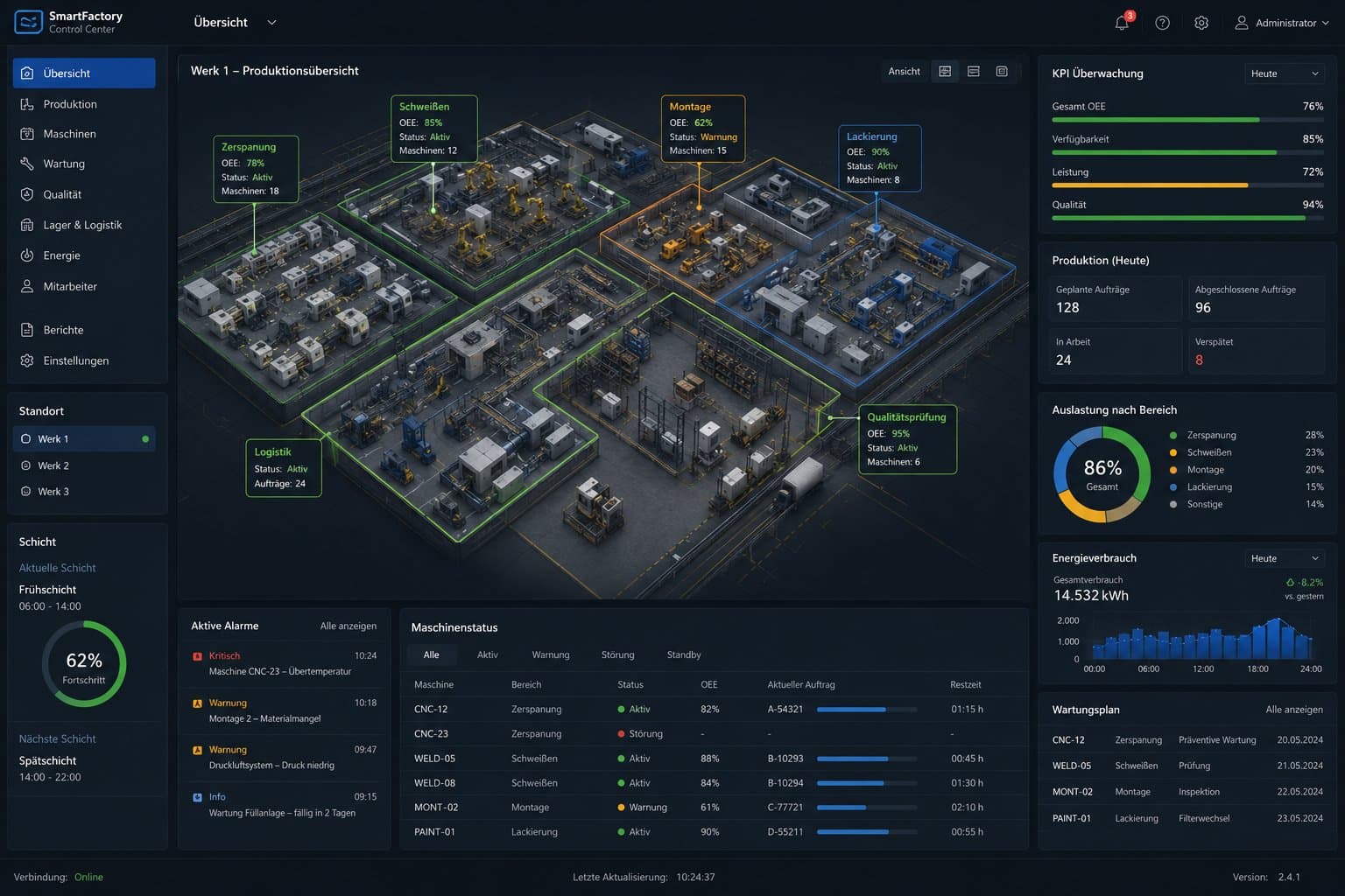 Screenshot des SmartFactory Control Center mit Werksübersicht, KPI-Kennzahlen und Maschinenstatus, eigene Darstellung mit Beispieldaten.